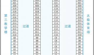 重庆邮电大学就业前景怎么样